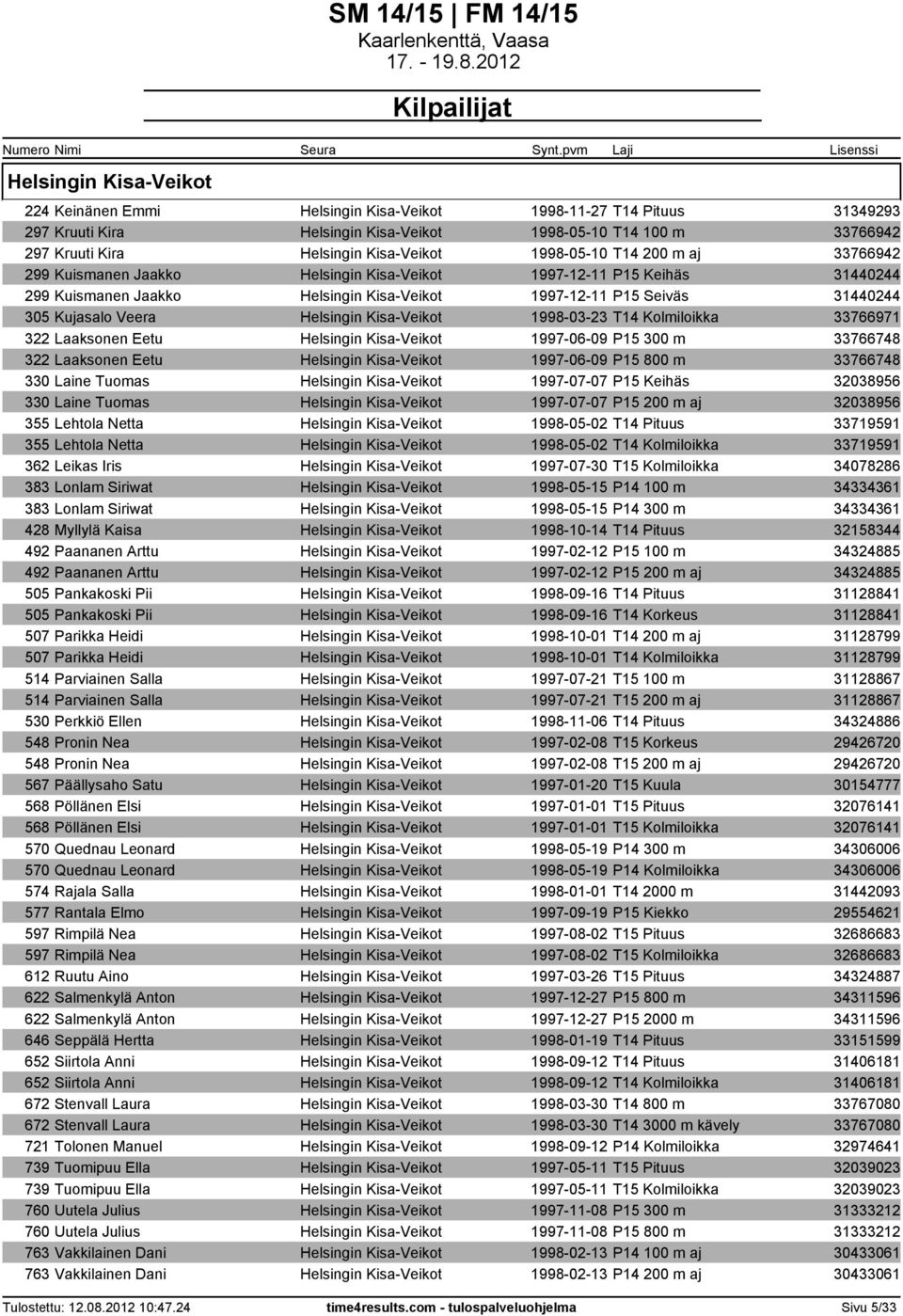 Helsingin Kisa-Veikot 1998-03-23 T14 Kolmiloikka 33766971 322 Laaksonen Eetu Helsingin Kisa-Veikot 1997-06-09 P15 300 m 33766748 322 Laaksonen Eetu Helsingin Kisa-Veikot 1997-06-09 P15 800 m 33766748