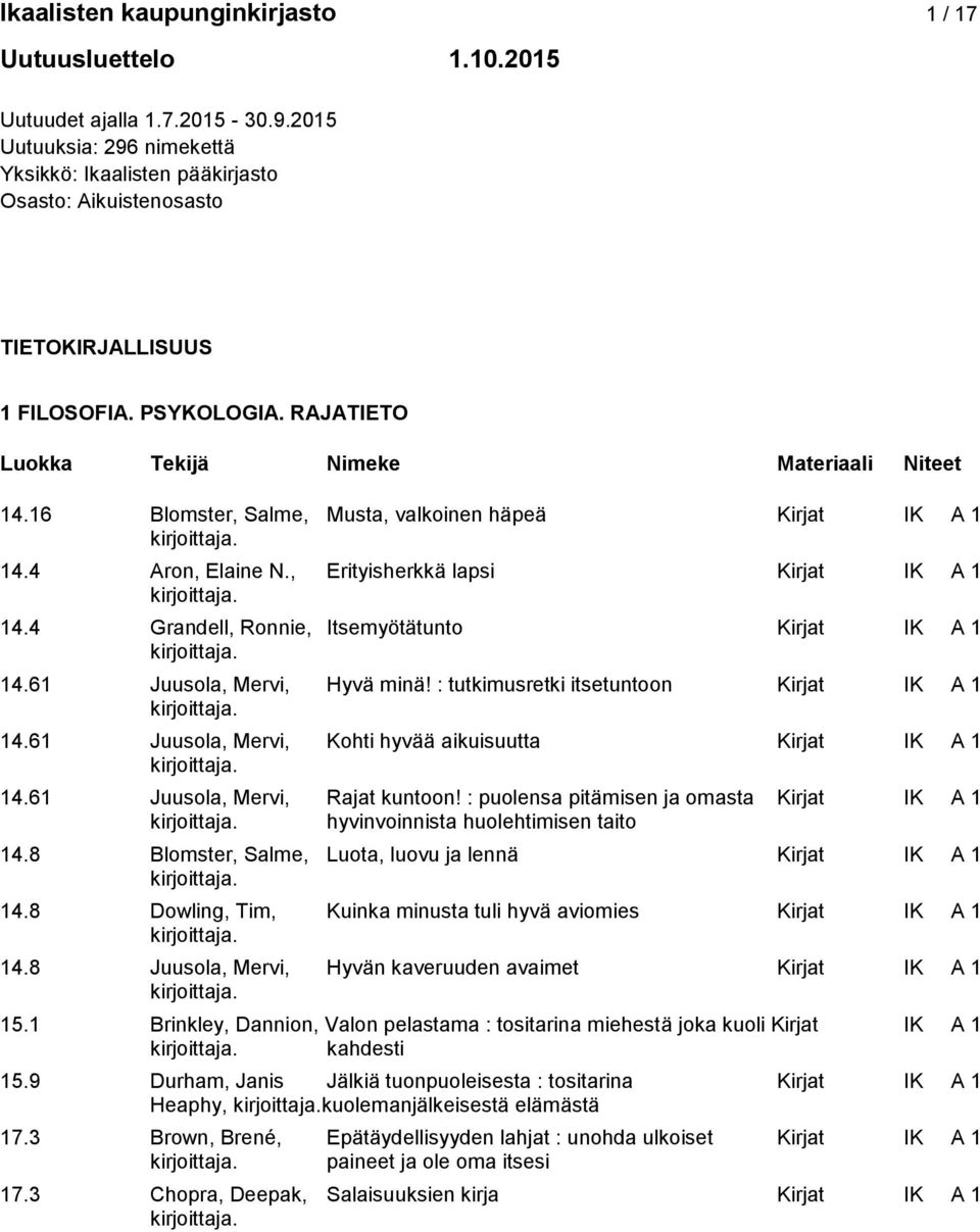 16 Blomster, Salme, Musta, valkoinen häpeä Kirjat IK A 1 14.4 Aron, Elaine N., Erityisherkkä lapsi Kirjat IK A 1 14.4 Grandell, Ronnie, Itsemyötätunto Kirjat IK A 1 14.61 Juusola, Mervi, Hyvä minä!