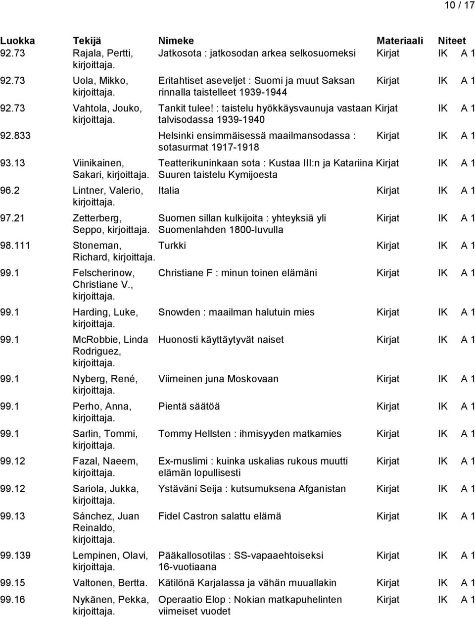 13 Viinikainen, Teatterikuninkaan sota : Kustaa III:n ja Katariina Kirjat IK A 1 Sakari, Suuren taistelu Kymijoesta 96.2 Lintner, Valerio, Italia Kirjat IK A 1 97.