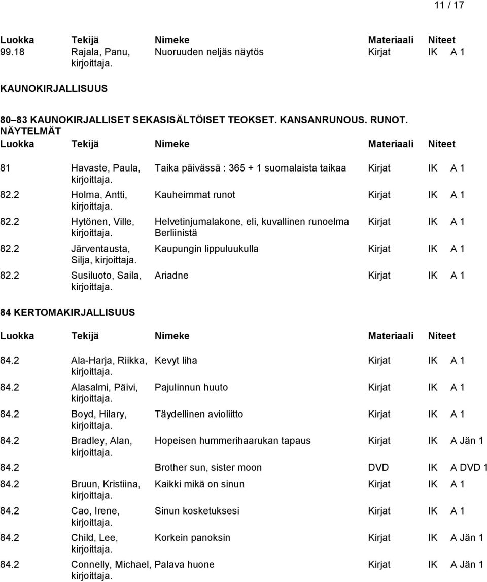 2 Hytönen, Ville, Helvetinjumalakone, eli, kuvallinen runoelma Kirjat IK A 1 Berliinistä 82.2 Järventausta, Kaupungin lippuluukulla Kirjat IK A 1 Silja, 82.