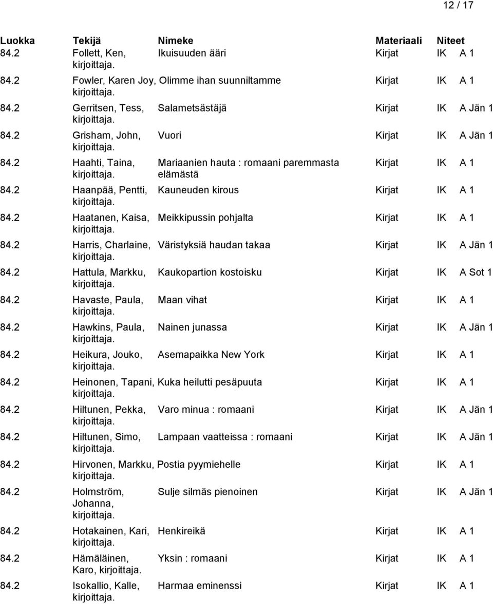 2 Haatanen, Kaisa, Meikkipussin pohjalta Kirjat IK A 1 84.2 Harris, Charlaine, Väristyksiä haudan takaa Kirjat IK A Jän 1 84.2 Hattula, Markku, Kaukopartion kostoisku Kirjat IK A Sot 1 84.
