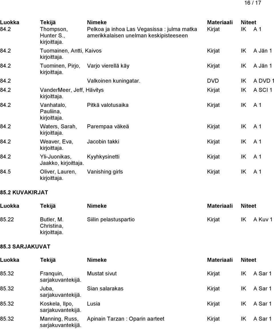 2 Vanhatalo, Pitkä valotusaika Kirjat IK A 1 Pauliina, 84.2 Waters, Sarah, Parempaa väkeä Kirjat IK A 1 84.2 Weaver, Eva, Jacobin takki Kirjat IK A 1 84.