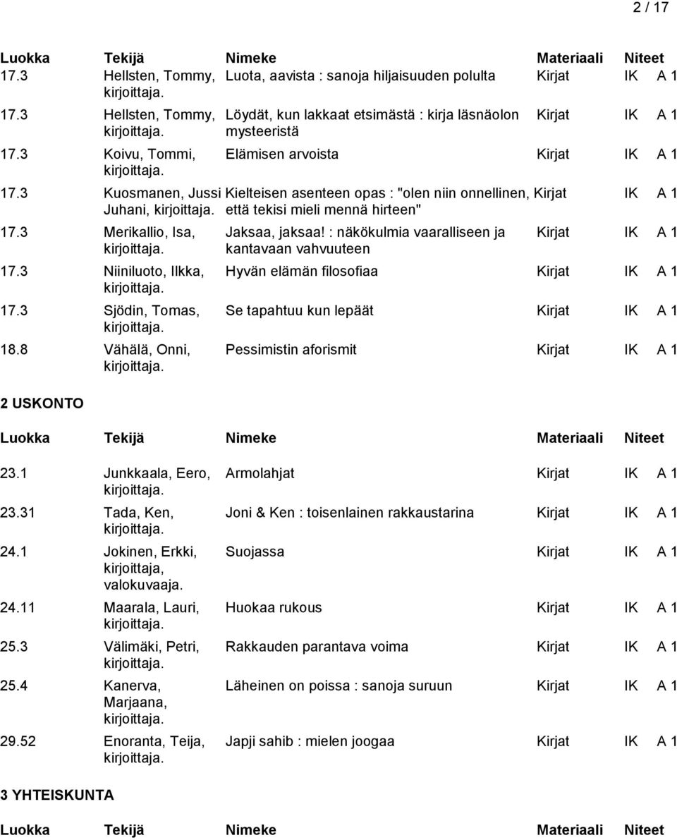 3 Merikallio, Isa, Jaksaa, jaksaa! : näkökulmia vaaralliseen ja Kirjat IK A 1 kantavaan vahvuuteen 17.3 Niiniluoto, Ilkka, Hyvän elämän filosofiaa Kirjat IK A 1 17.
