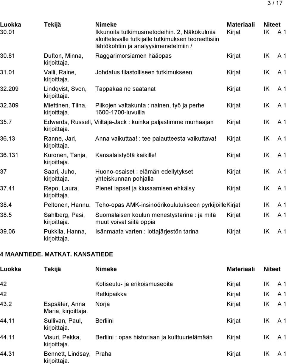 309 Miettinen, Tiina, Piikojen valtakunta : nainen, työ ja perhe Kirjat IK A 1 1600-1700-luvuilla 35.7 Edwards, Russell, Viiltäjä-Jack : kuinka paljastimme murhaajan Kirjat IK A 1 36.