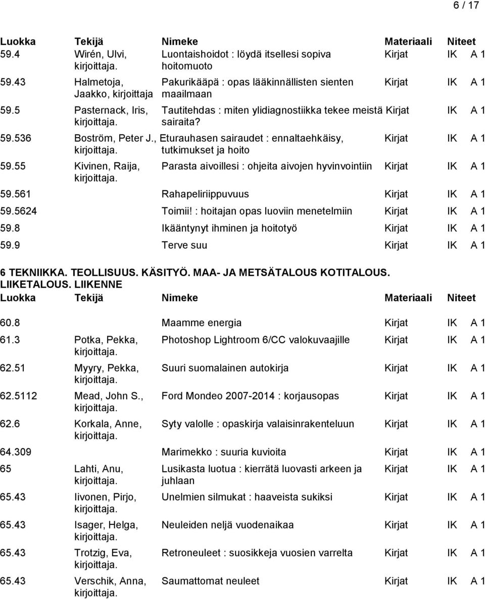 55 Kivinen, Raija, Parasta aivoillesi : ohjeita aivojen hyvinvointiin Kirjat IK A 1 59.561 Rahapeliriippuvuus Kirjat IK A 1 59.5624 Toimii! : hoitajan opas luoviin menetelmiin Kirjat IK A 1 59.