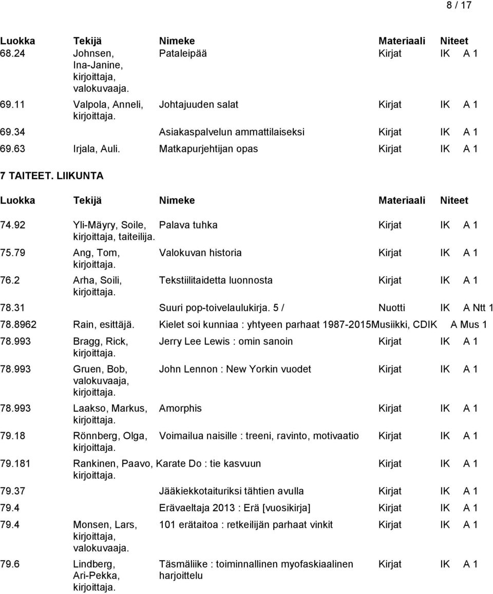 79 Ang, Tom, Valokuvan historia Kirjat IK A 1 76.2 Arha, Soili, Tekstiilitaidetta luonnosta Kirjat IK A 1 78.31 Suuri pop-toivelaulukirja. 5 / Nuotti IK A Ntt 1 78.8962 Rain, esittäjä.