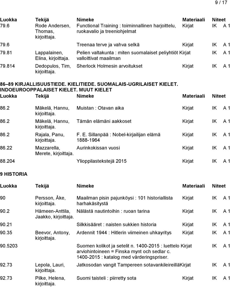 KIELITIEDE. SUOMALAIS-UGRILAISET KIELET. INDOEUROOPPALAISET KIELET. MUUT KIELET 86.2 Mäkelä, Hannu, Muistan : Otavan aika Kirjat IK A 1 86.2 Mäkelä, Hannu, Tämän elämäni aakkoset Kirjat IK A 1 86.