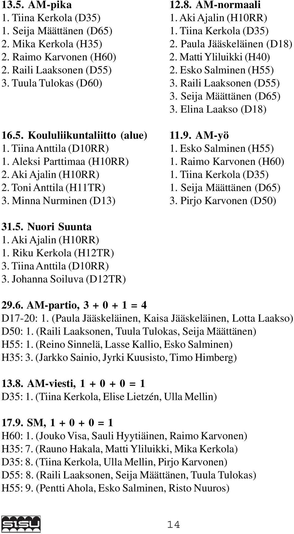 9. AM-yö 1. Tiina Anttila (D10RR) 1. Esko Salminen (H55) 1. Aleksi Parttimaa (H10RR) 1. Raimo Karvonen (H60) 2. Aki Ajalin (H10RR) 1. Tiina Kerkola (D35) 2. Toni Anttila (H11TR) 1.