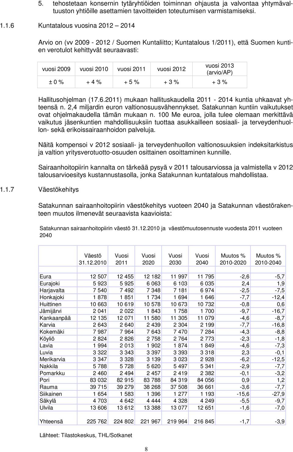 vuosi 2013 (arvio/ap) ± 0 % + 4 % + 5 % + 3 % + 3 % Hallitusohjelman (17.6.2011) mukaan hallituskaudella 2011-2014 kuntia uhkaavat yhteensä n. 2,4 miljardin euron valtionosuusvähennykset.