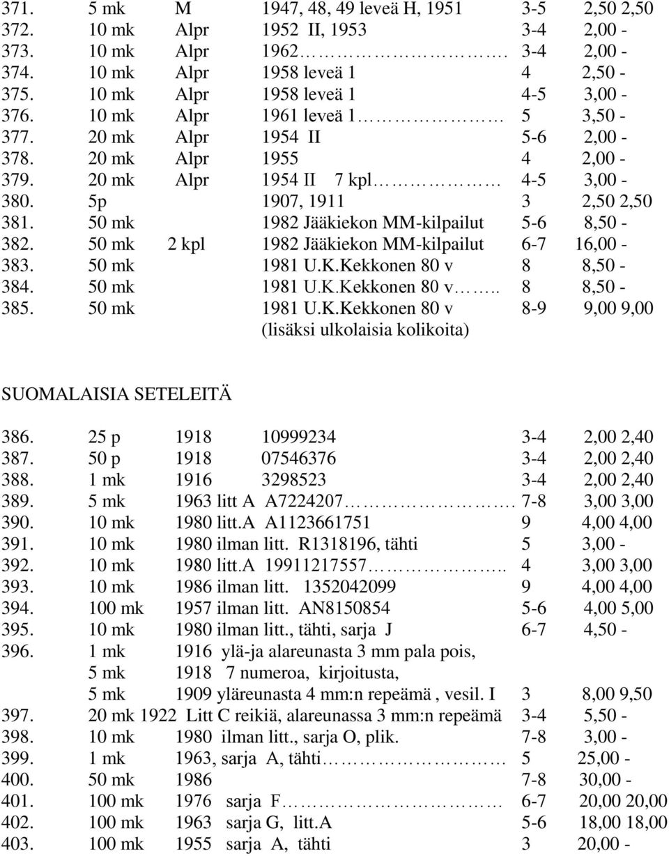 5p 1907, 1911 3 2,50 2,50 381. 50 mk 1982 Jääkiekon MM-kilpailut 5-6 8,50-382. 50 mk 2 kpl 1982 Jääkiekon MM-kilpailut 6-7 16,00-383. 50 mk 1981 U.K.Kekkonen 80 v 8 8,50-384. 50 mk 1981 U.K.Kekkonen 80 v.. 8 8,50-385.