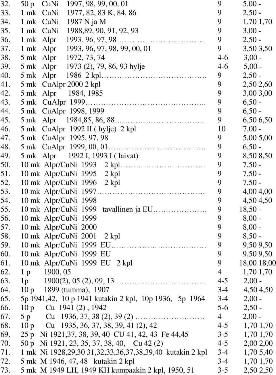 5 mk CuAlpr 2000 2 kpl 9 2,50 2,60 42. 5 mk Alpr 1984, 1985 9 3,00 3,00 43. 5 mk CuAlpr 1999.. 9 6,50-44. 5 mk CuAlpr 1998, 1999 9 6,50-45. 5 mk Alpr 1984,85, 86, 88.. 9 6,50 6,50 46.