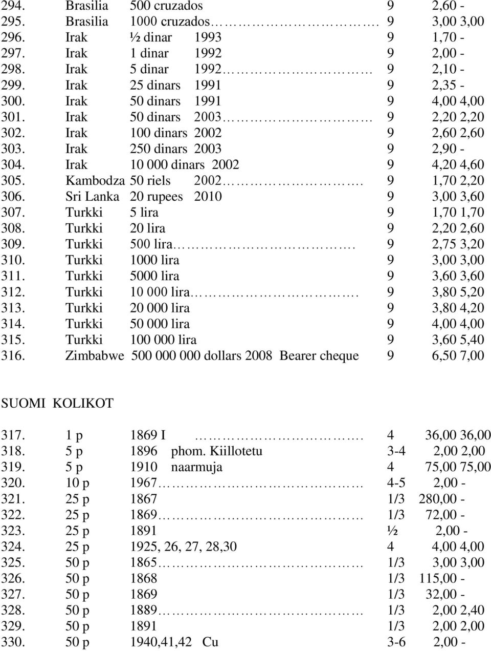 Irak 10 000 dinars 2002 9 4,20 4,60 305. Kambodza 50 riels 2002. 9 1,70 2,20 306. Sri Lanka 20 rupees 2010 9 3,00 3,60 307. Turkki 5 lira 9 1,70 1,70 308. Turkki 20 lira 9 2,20 2,60 309.