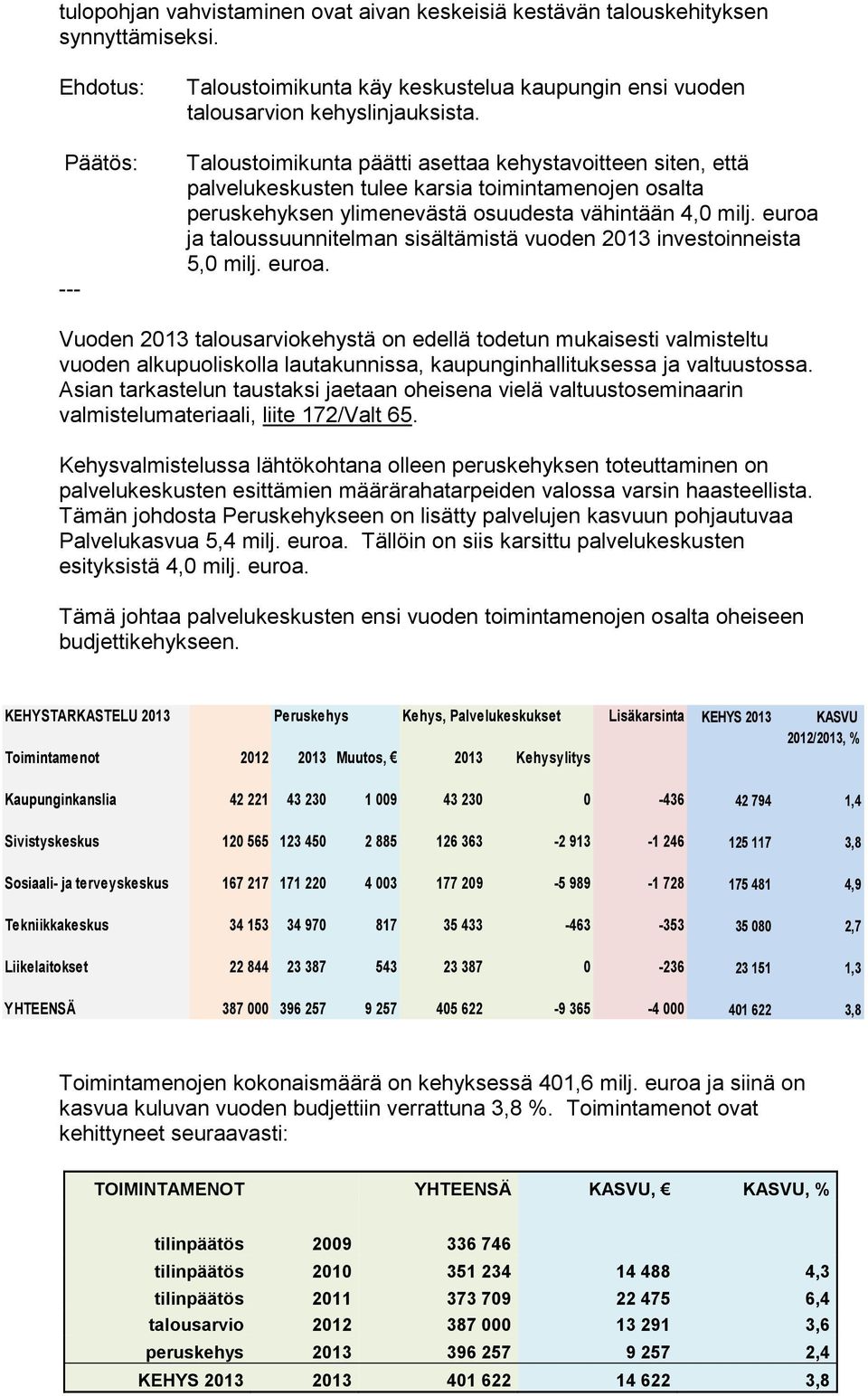 euroa ja taloussuunnitelman sisältämistä vuoden 2013 investoinneista 5,0 milj. euroa.