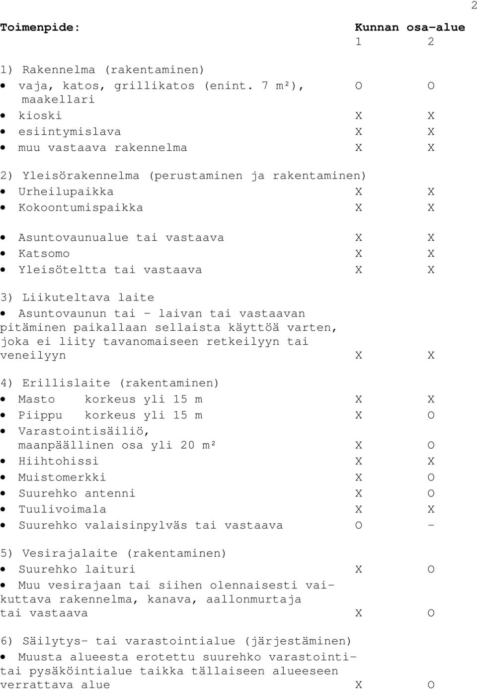 X X Katsomo X X Yleisöteltta tai vastaava X X 3) Liikuteltava laite Asuntovaunun tai laivan tai vastaavan pitäminen paikallaan sellaista käyttöä varten, joka ei liity tavanomaiseen retkeilyyn tai