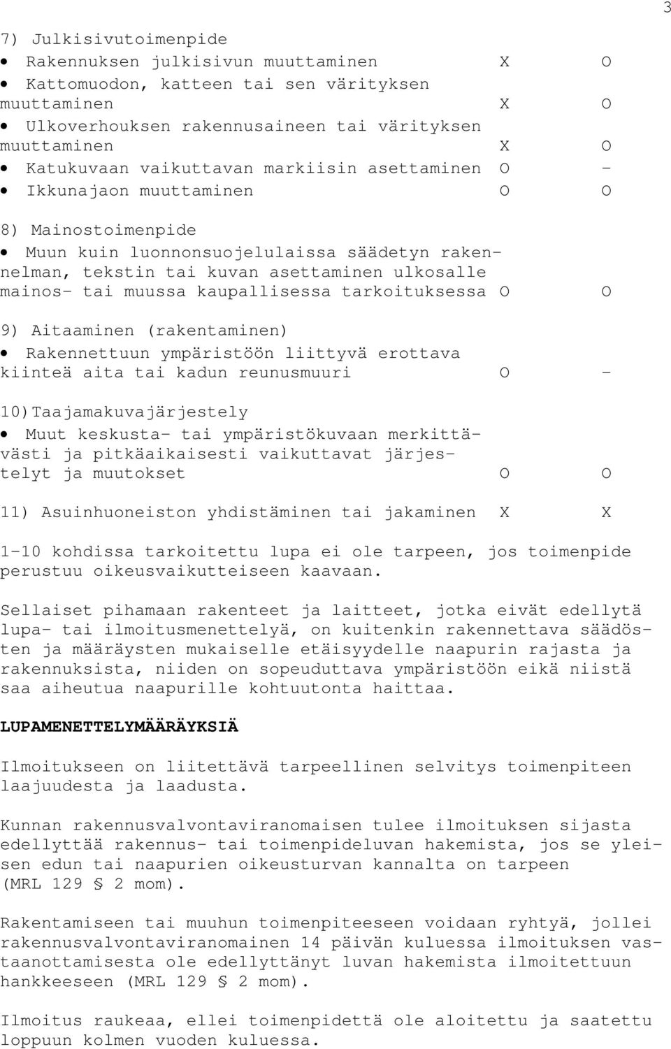 kaupallisessa tarkoituksessa O O 9) Aitaaminen (rakentaminen) Rakennettuun ympäristöön liittyvä erottava kiinteä aita tai kadun reunusmuuri O - 10) Taajamakuvajärjestely Muut keskusta- tai