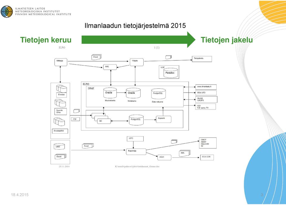 2015 Tietojen