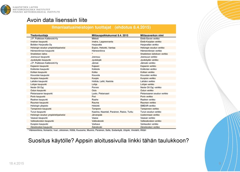 Espoo, Helsinki, Vantaa Helsingin seudun verkko Hämeenlinnan kaupunki Hämeenlinna Hämeenlinnan verkko Ilmatieteen laitos * Ilmatieteen laitoksen verkko Joensuun kaupunki Joensuu Joensuun verkko