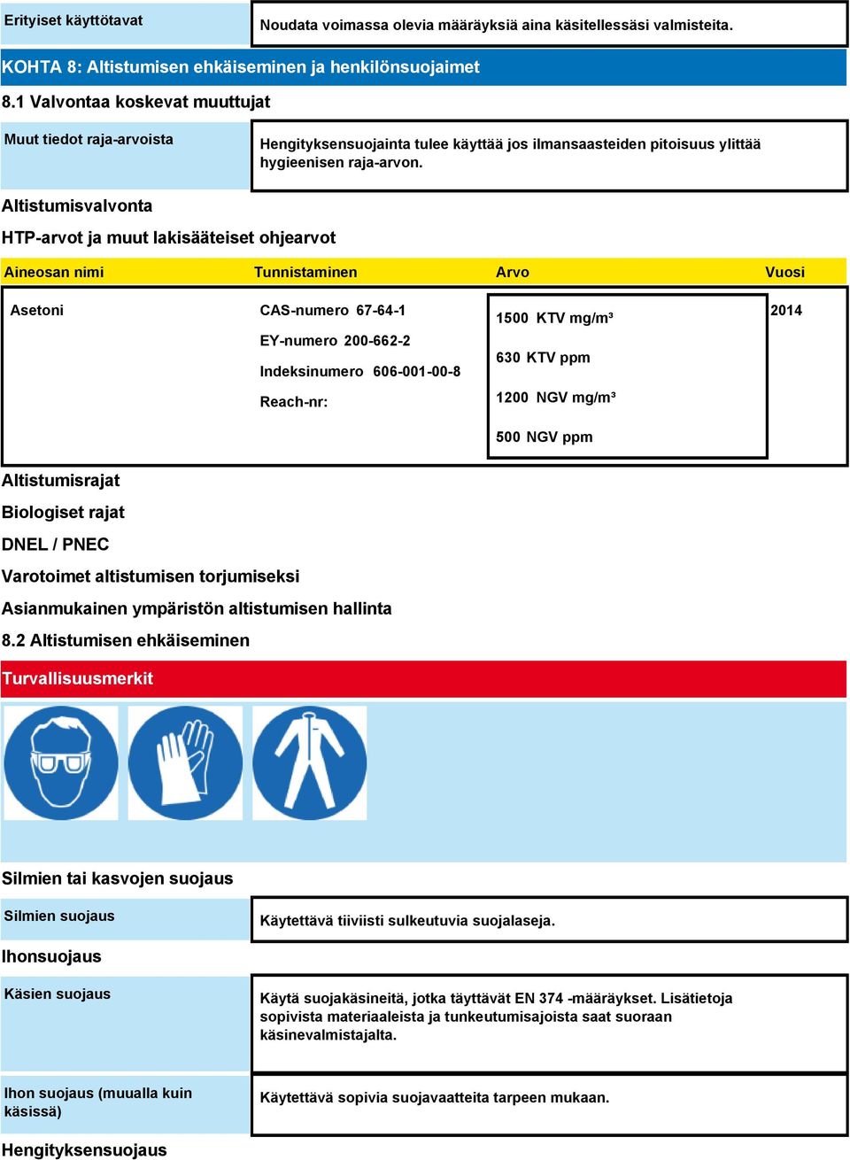 Altistumisvalvonta HTP-arvot ja muut lakisääteiset ohjearvot Aineosan nimi Tunnistaminen Arvo Vuosi Asetoni CAS-numero 67-64-1 EY-numero 200-662-2 Indeksinumero 606-001-00-8 Reach-nr: 1500 KTV mg/m³