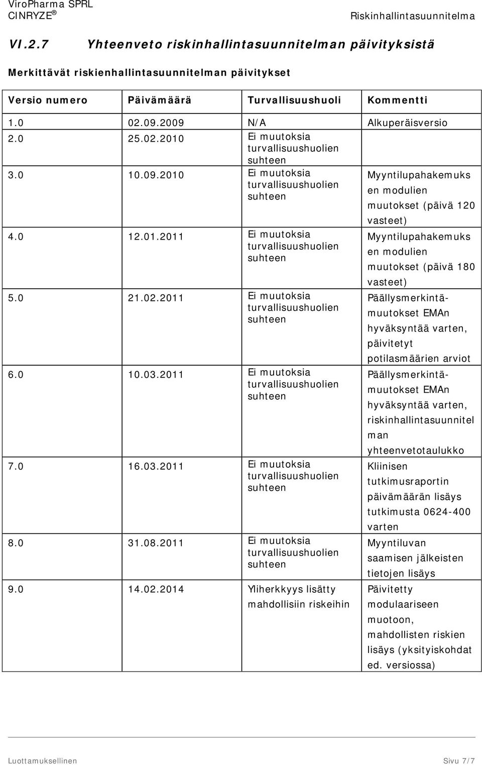 0 21.02.2011 Ei muutoksia Päällysmerkintämuutokset EMAn hyväksyntää varten, päivitetyt potilasmäärien arviot 6.0 10.03.