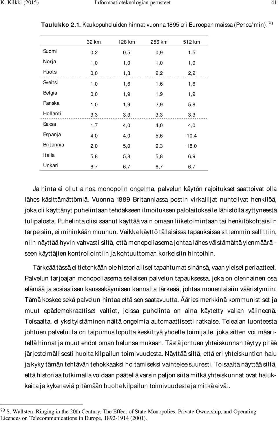 1,7 4,0 4,0 4,0 Espanja 4,0 4,0 5,6 10,4 Britannia 2,0 5,0 9,3 18,0 Italia 5,8 5,8 5,8 6,9 Unkari 6,7 6,7 6,7 6,7 Ja hinta ei ollut ainoa monopolin ongelma, palvelun käytön rajoitukset saattoivat