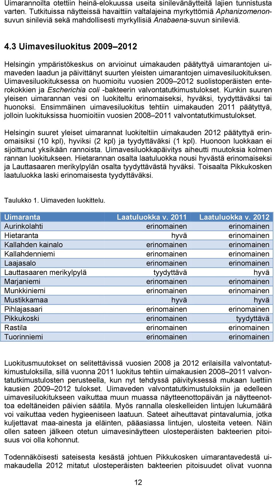 3 Uimavesiluokitus 2009 2012 Helsingin ympäristökeskus on arvioinut uimakauden päätyttyä uimarantojen uimaveden laadun ja päivittänyt suurten yleisten uimarantojen uimavesiluokituksen.