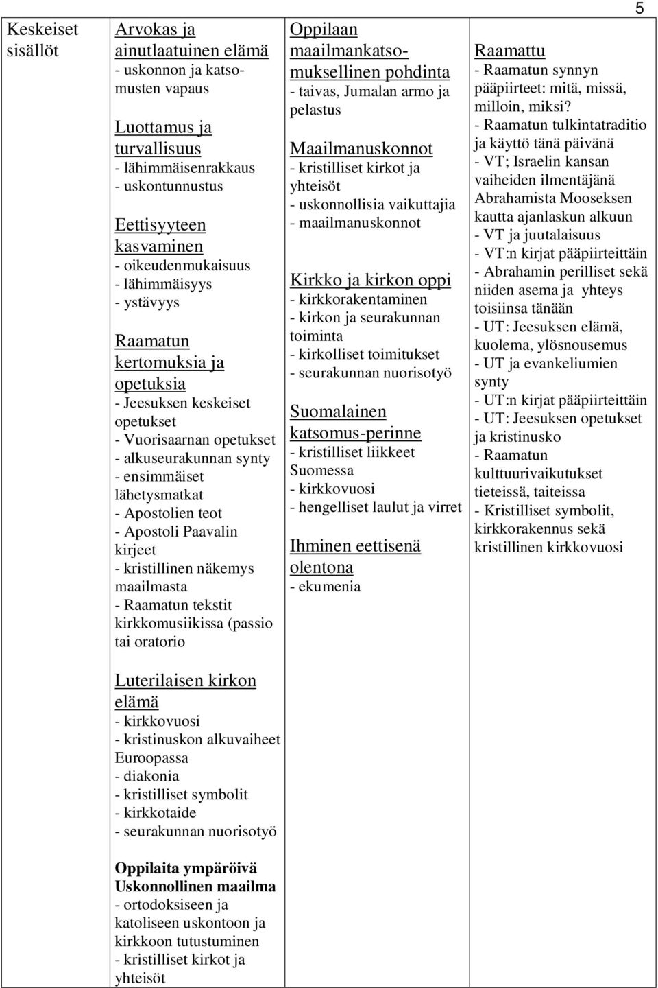 Paavalin kirjeet - kristillinen näkemys maailmasta - Raamatun tekstit kirkkomusiikissa (passio tai oratorio Oppilaan maailmankatsomuksellinen pohdinta - taivas, Jumalan armo ja pelastus