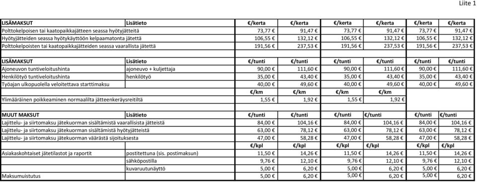 Lisätieto /tunti /tunti /tunti /tunti /tunti /tunti Ajoneuvon tuntiveloitushinta ajoneuvo + kuljettaja 90,00 111,60 90,00 111,60 90,00 111,60 Henkilötyö tuntiveloitushinta henkilötyö 35,00 43,40