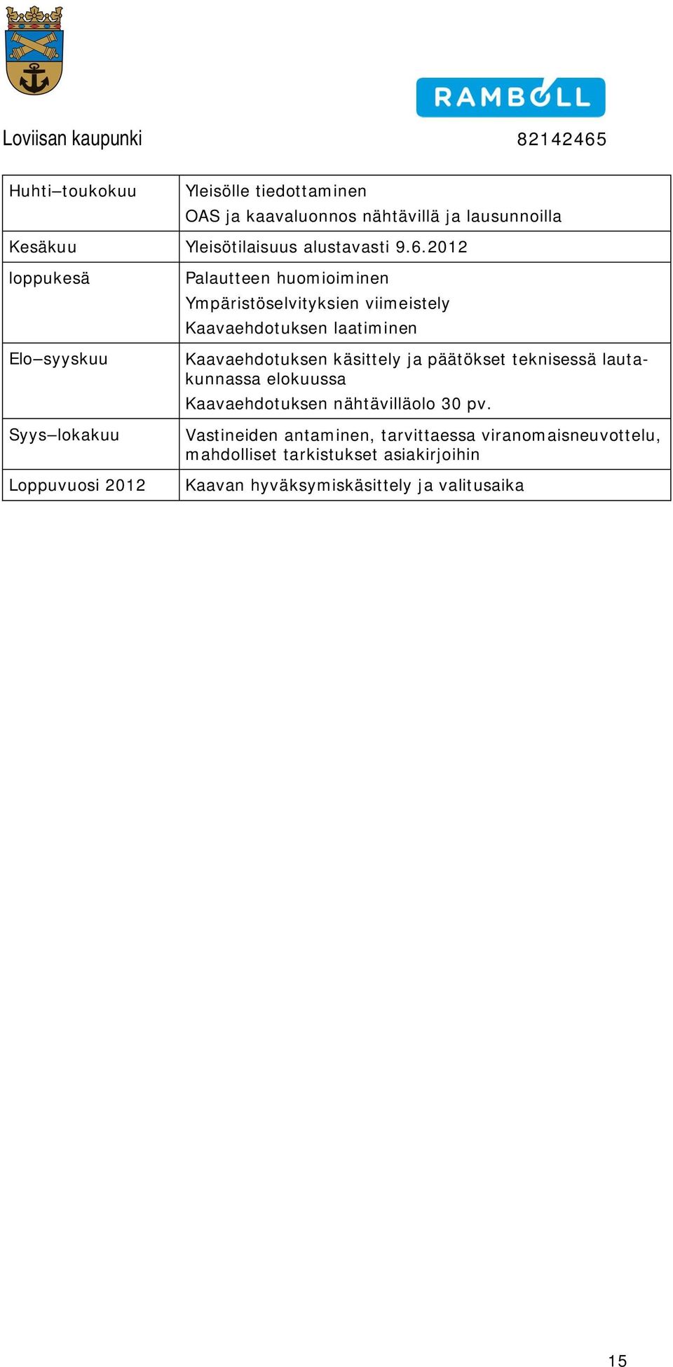 laatiminen Kaavaehdtuksen käsittely ja päätökset teknisessä lautakunnassa elkuussa Kaavaehdtuksen nähtävilläl 30 pv.