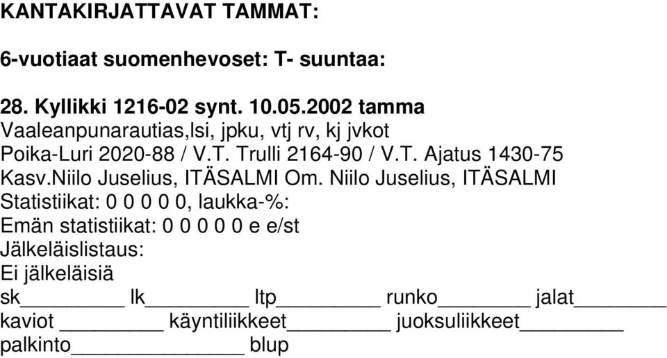 Trulli 2164-90 / V.T. Ajatus 1430-75 Kasv.Niilo Juselius, ITÄSALMI Om.
