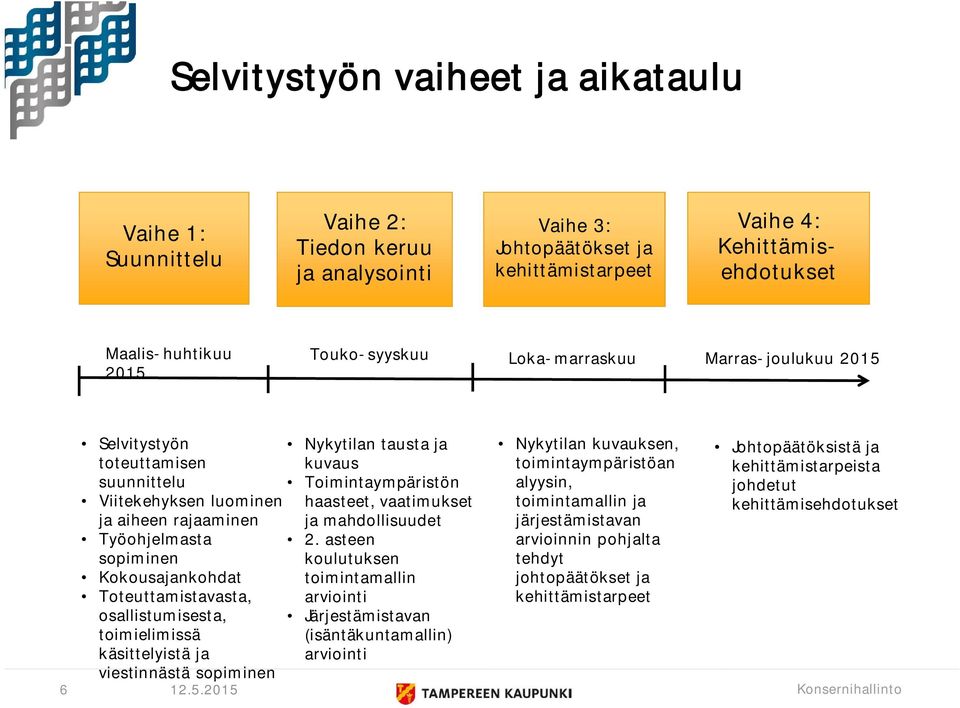 rajaaminen ja mahdollisuudet Työohjelmasta 2.