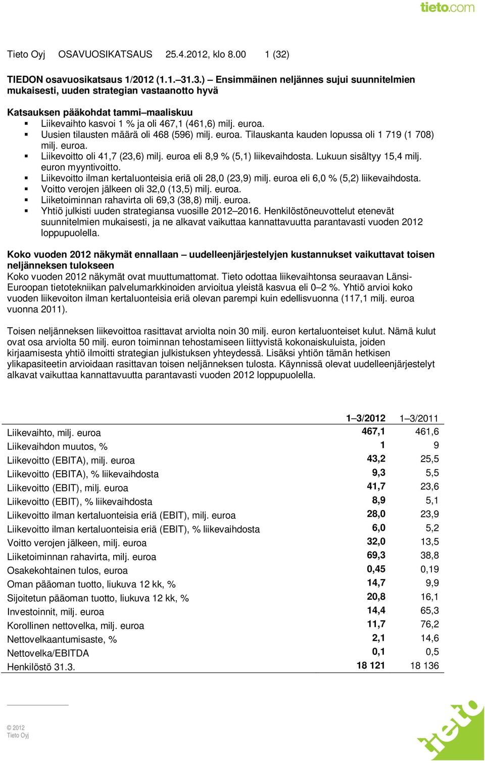 .3.) Ensimmäinen neljännes sujui suunnitelmien mukaisesti, uuden strategian vastaanotto hyvä Katsauksen pääkohdat tammi maaliskuu Liikevaihto kasvoi 1 % ja oli 467,1 (461,6) milj. euroa.