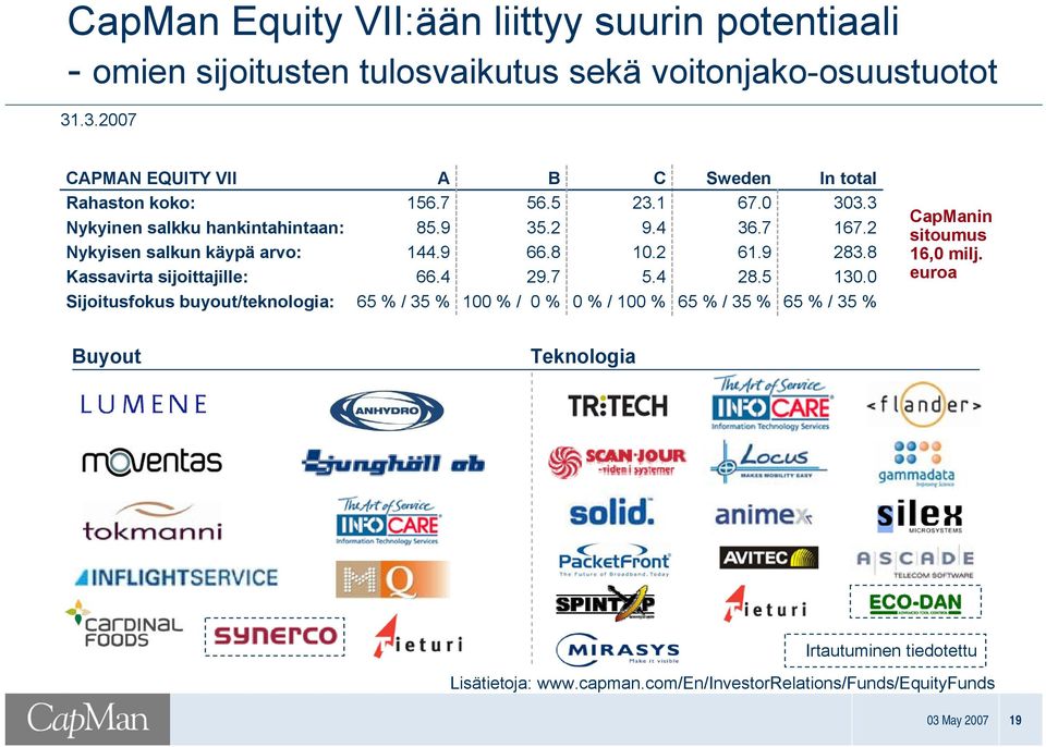 buyout/teknologia: A 156.7 85.9 144.9 66.4 65 % / 35 % B 56.5 35.2 66.8 29.7 100 % / 0 % C 23.1 9.4 10.2 5.4 0 % / 100 % Sweden 67.0 36.7 61.9 28.