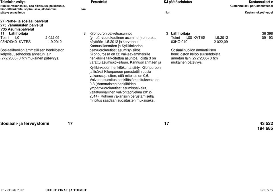 5.2012 ja korvannut 03HOI040 2 022,09 Kannusillanmäen ja Kyllikinkodon Sosiaalihuollon ammatillisen henkilöstön osavuorokautiset asumisyksiköt.