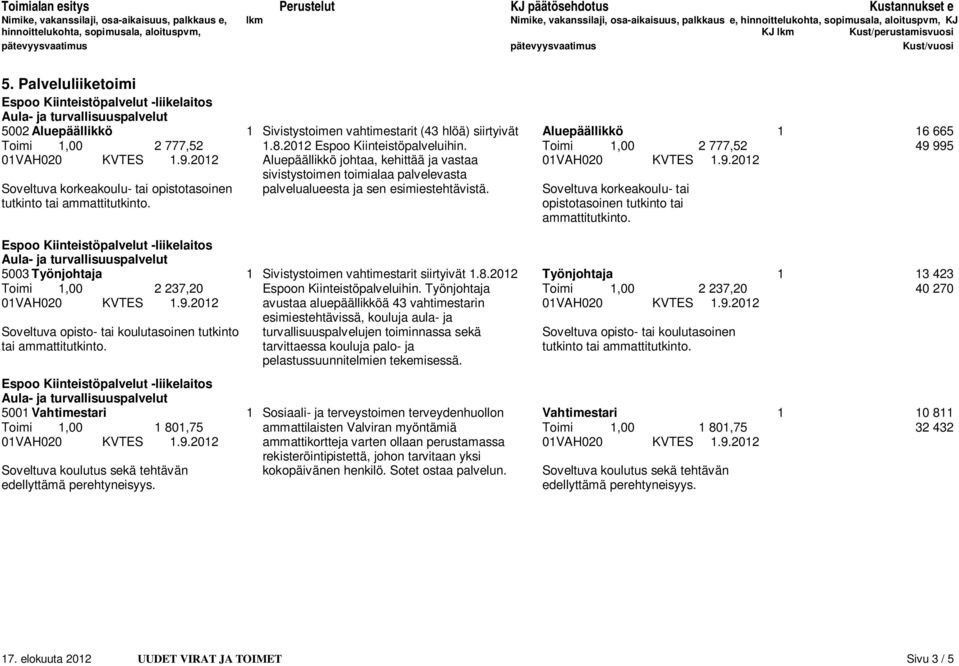 Palveluliiketoimi Espoo Kiinteistöpalvelut -liikelaitos Aula- ja turvallisuuspalvelut 5002 Aluepäällikkö 1 Sivistystoimen vahtimestarit (43 hlöä) siirtyivät Aluepäällikkö 1 16 665 Toimi 1,00 2 777,52