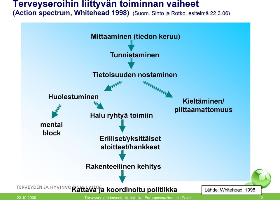 toimiin Erilliset/yksittäiset aloitteet/hankkeet Kieltäminen/ piittaamattomuus Rakenteellinen kehitys Kattava ja