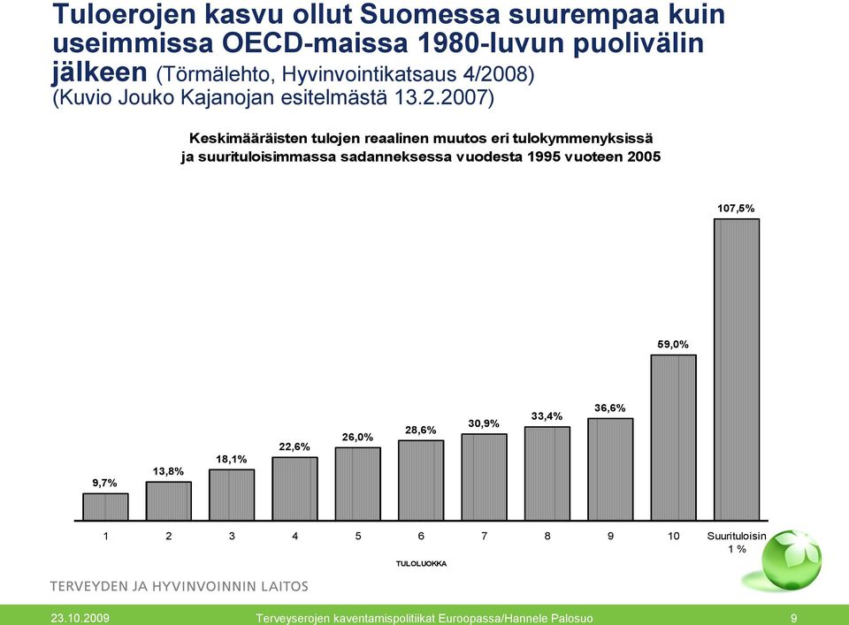 08) (Kuvio Jouko Kajanojan esitelmästä 13.2.