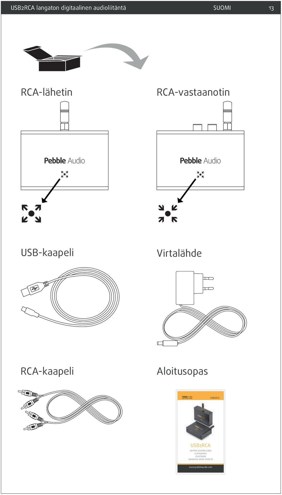 RCA-kaapeli Aloitusopas USB2RCA USB2RCA Getting Started