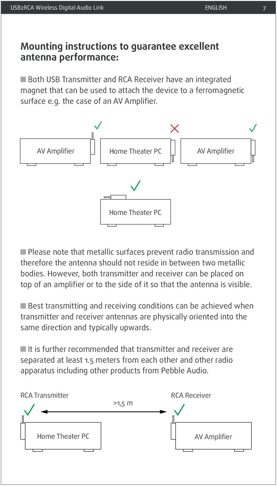 AV Amplifier Home Theater PC AV Amplifier Home Theater PC Please note that metallic surfaces prevent radio transmission and therefore the antenna should not reside in between two metallic bodies.