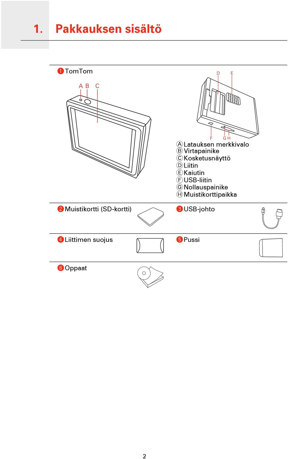 Kaiutin F USB-liitin G Nollauspainike H Muistikorttipaikka b