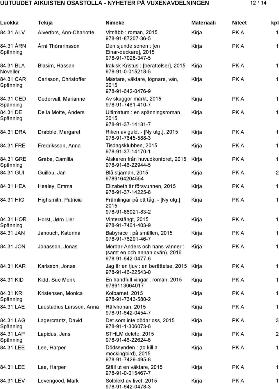 3 CED Cedervall, Marianne Av skuggor märkt, 05 978-9-746-40-7 84.3 DE De la Motte, Anders Ultimatum : en spänningsroman, 05 978-9-37-48-7 84.3 DRA Drabble, Margaret Riken av guld. - [Ny utg.