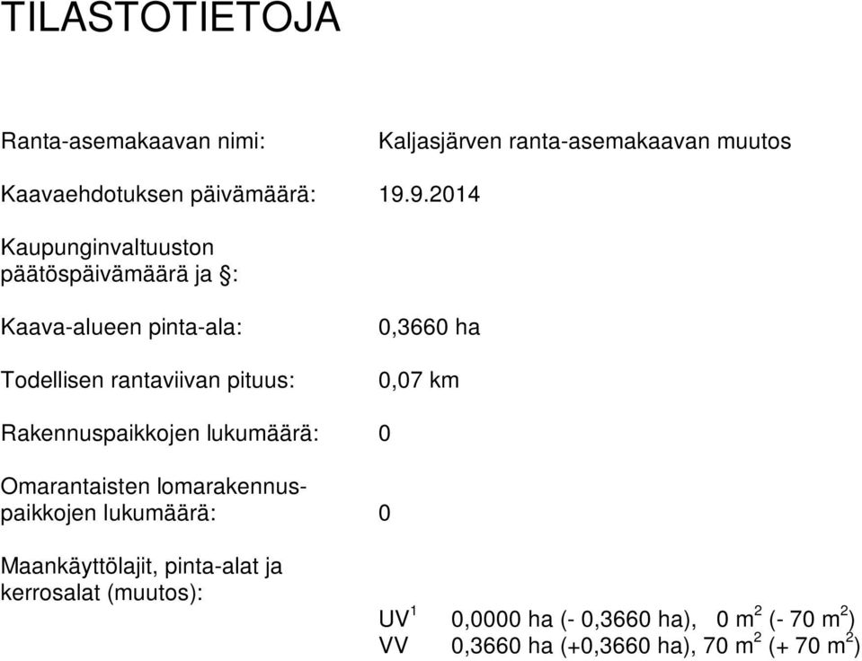 0,07 km Rakennuspaikkojen lukumäärä: 0 Omarantaisten lomarakennuspaikkojen lukumäärä: 0 Maankäyttölajit,