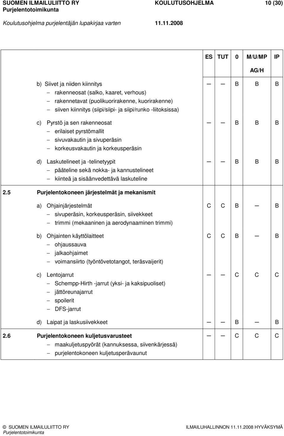 kannustelineet kiinteä ja sisäänvedettävä laskuteline B B B B B B B B B 2.