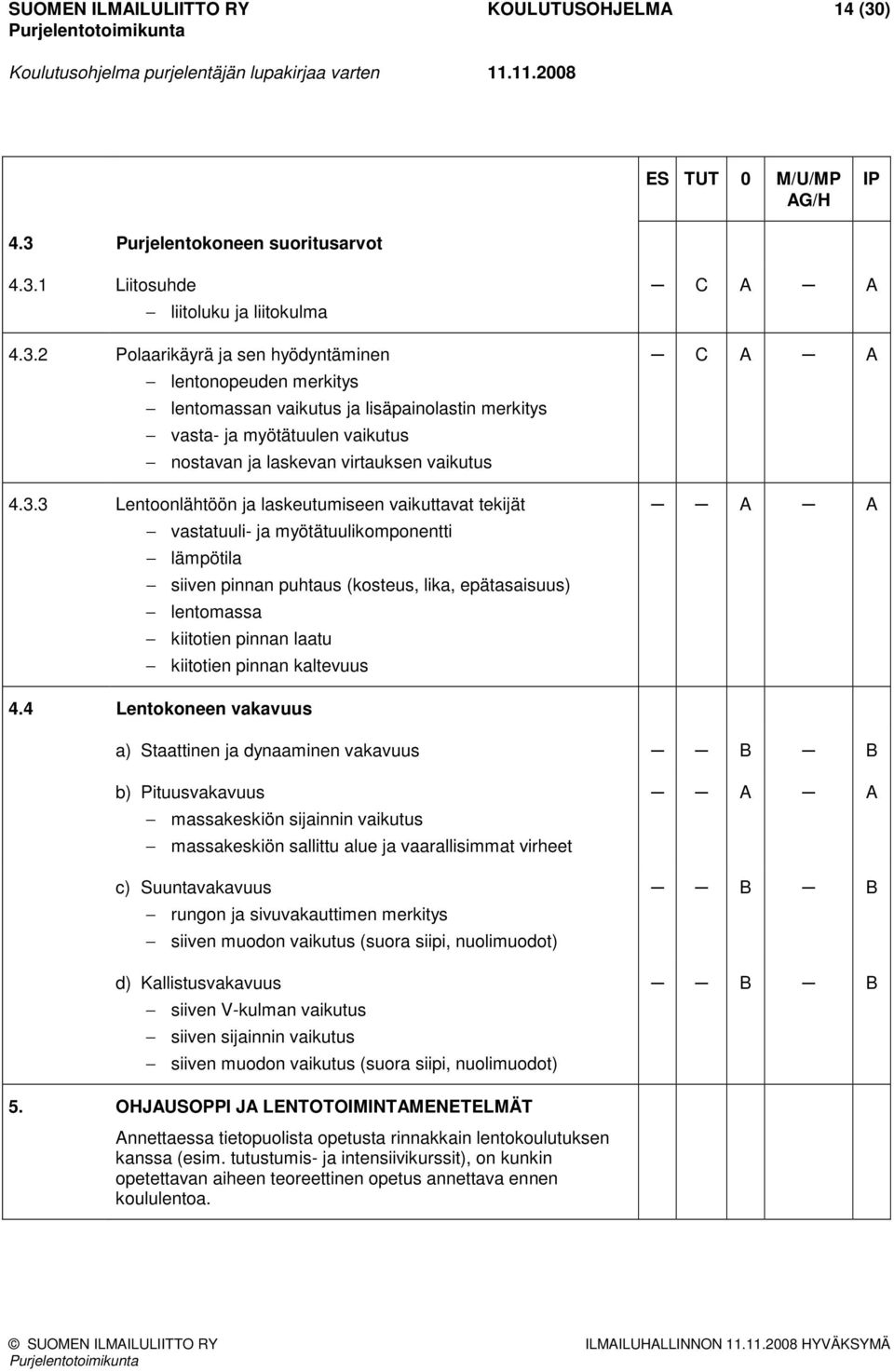 3.3 Lentoonlähtöön ja laskeutumiseen vaikuttavat tekijät vastatuuli- ja myötätuulikomponentti lämpötila siiven pinnan puhtaus (kosteus, lika, epätasaisuus) lentomassa kiitotien pinnan laatu kiitotien