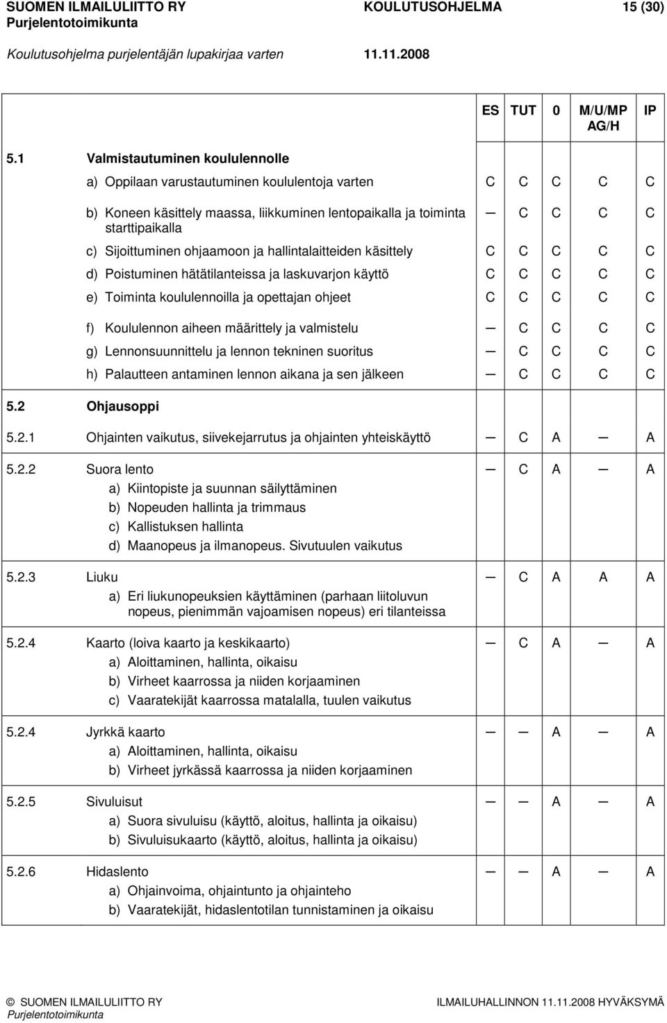 ja hallintalaitteiden käsittely d) Poistuminen hätätilanteissa ja laskuvarjon käyttö e) Toiminta koululennoilla ja opettajan ohjeet C C C C C C C C C C C C C C C C C C C f) Koululennon aiheen