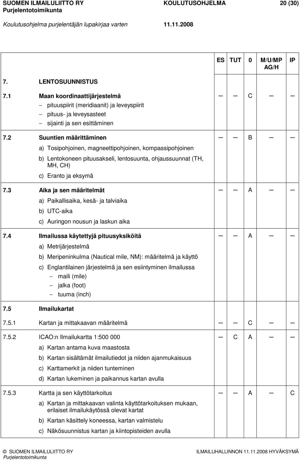 3 Aika ja sen määritelmät a) Paikallisaika, kesä- ja talviaika b) UTC-aika c) Auringon nousun ja laskun aika 7.