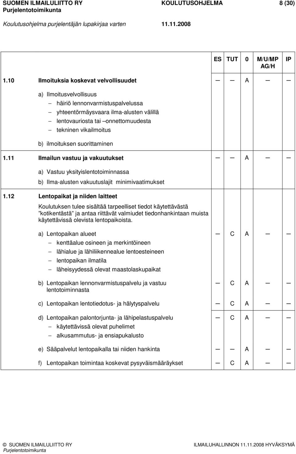 ilmoituksen suorittaminen 1.11 Ilmailun vastuu ja vakuutukset a) Vastuu yksityislentotoiminnassa b) Ilma-alusten vakuutuslajit minimivaatimukset 1.