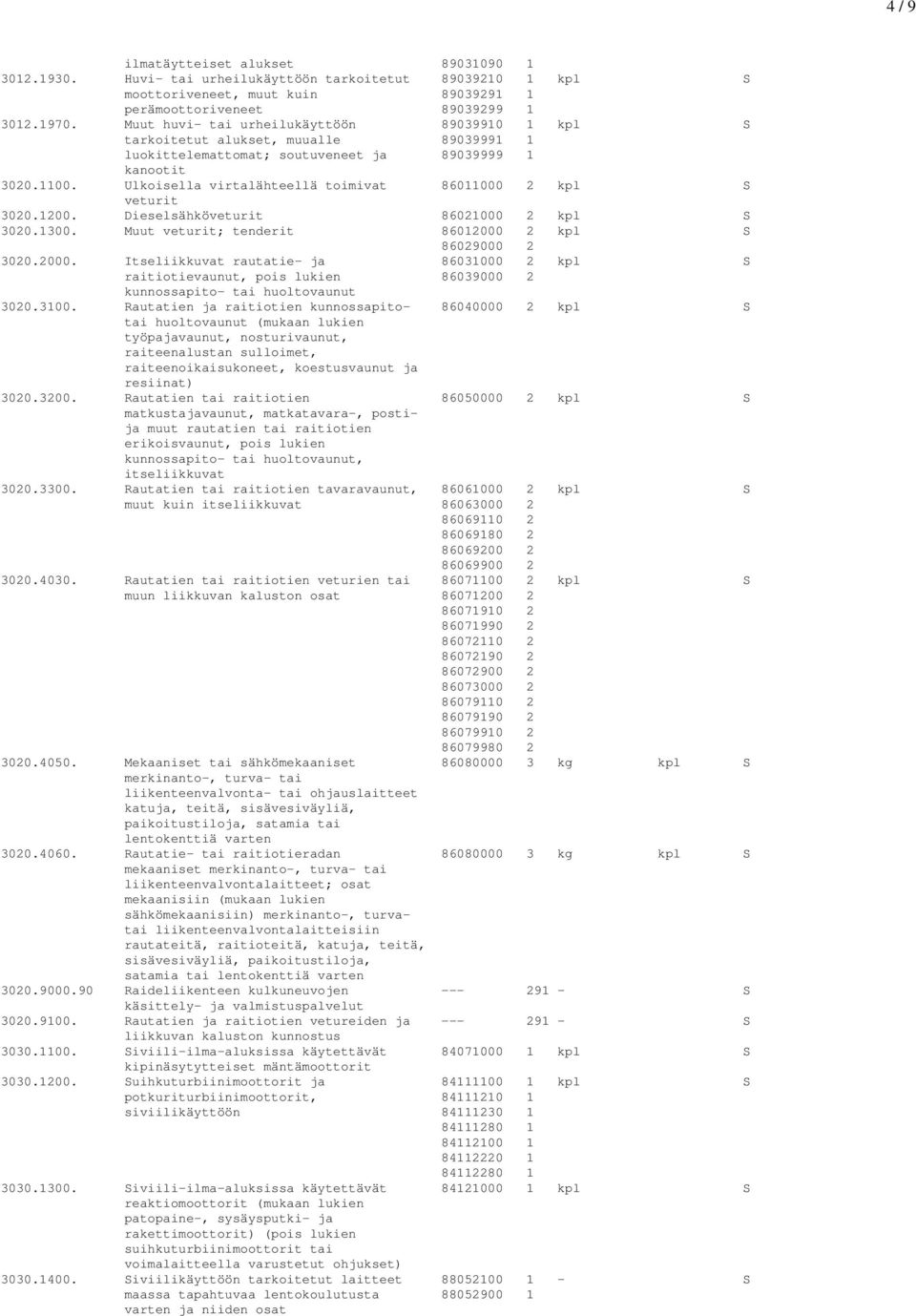 Ulkoisella virtalähteellä toimivat 86011000 2 kpl S veturit 3020.1200. Dieselsähköveturit 86021000 2 kpl S 3020.1300. Muut veturit; tenderit 86012000 