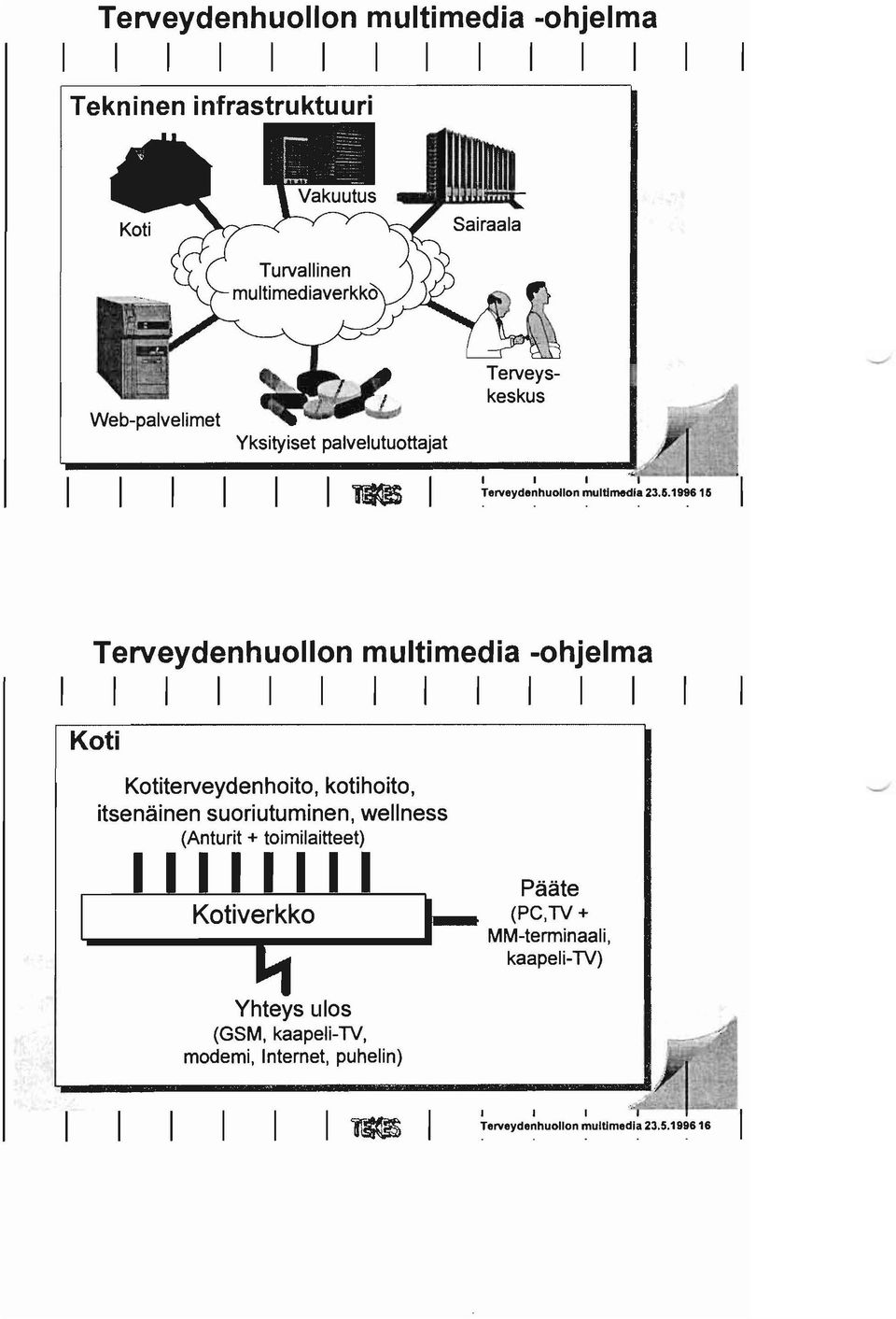 .... I I Koti Kotiterveydenhoito, kotihoito, itsenäinen suoriutuminen, wellness (Anturit +