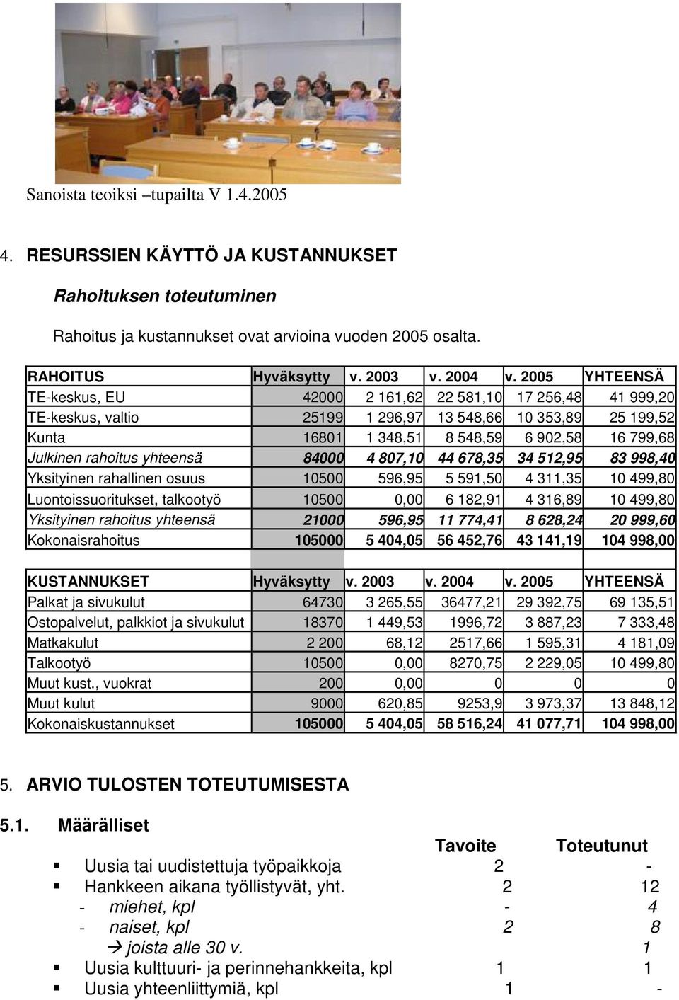 rahoitus yhteensä 84000 4 807,10 44 678,35 34 512,95 83 998,40 Yksityinen rahallinen osuus 10500 596,95 5 591,50 4 311,35 10 499,80 Luontoissuoritukset, talkootyö 10500 0,00 6 182,91 4 316,89 10