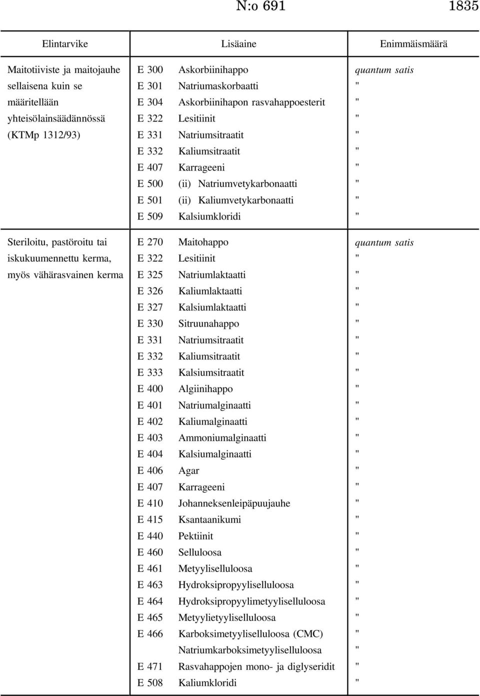 Kalsiumkloridi Steriloitu, pastöroitu tai iskukuumennettu kerma, E 270 E 322 Maitohappo Lesitiinit myös vähärasvainen kerma E 325 Natriumlaktaatti E 326 Kaliumlaktaatti E 327 Kalsiumlaktaatti E 330
